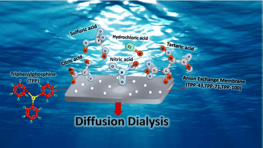 DIFFUSION DIALYSIS (DD) ACID RECOVERY