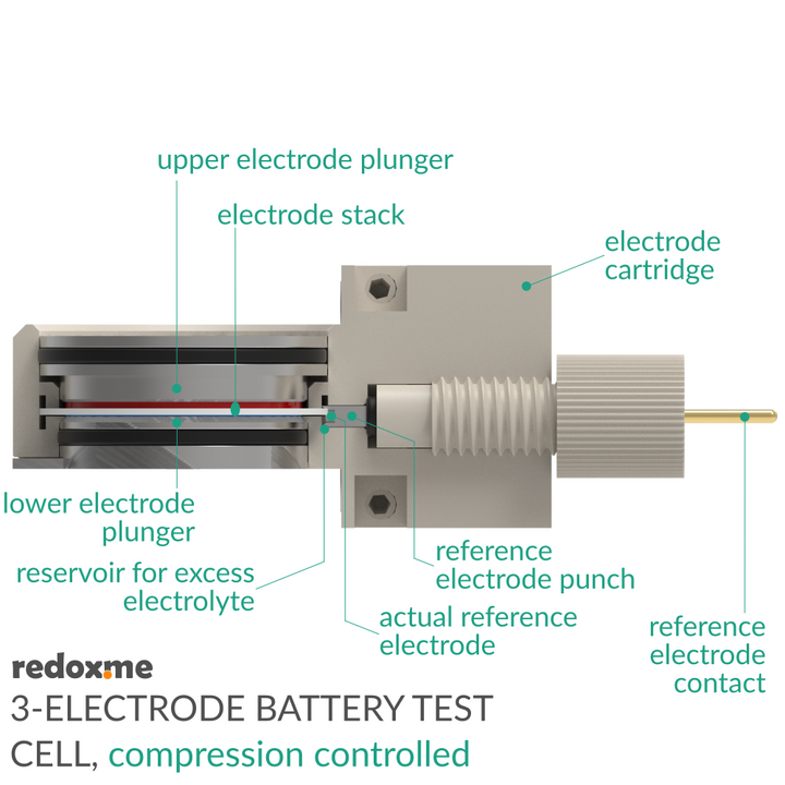 THREE ELECTRODE BATTERY TEST CELL – COMPRESSION CONTROLLED