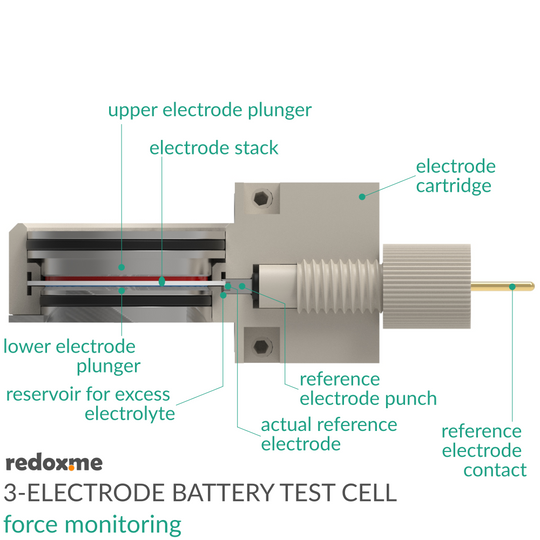THREE ELECTRODE BATTERY TEST CELL – FORCE MONITORING