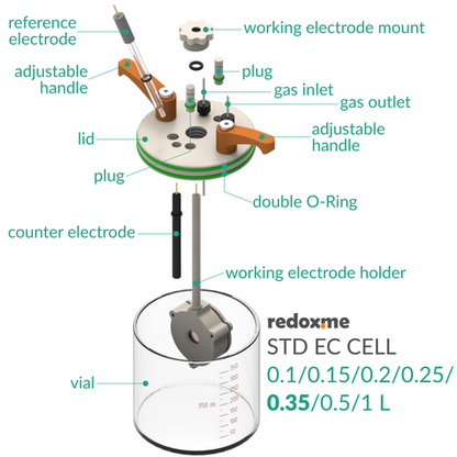 STANDARD ELECTROCHEMICAL CELL SETUP