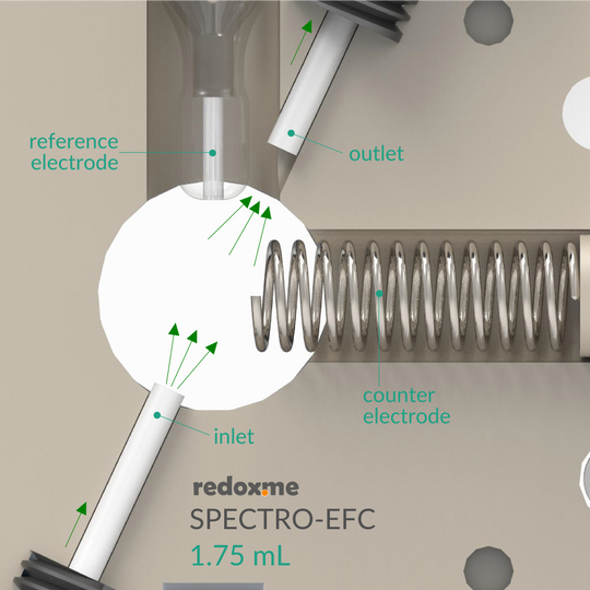 SPECTRO-ELECTROCHEMICAL FLOW CELL SETUP