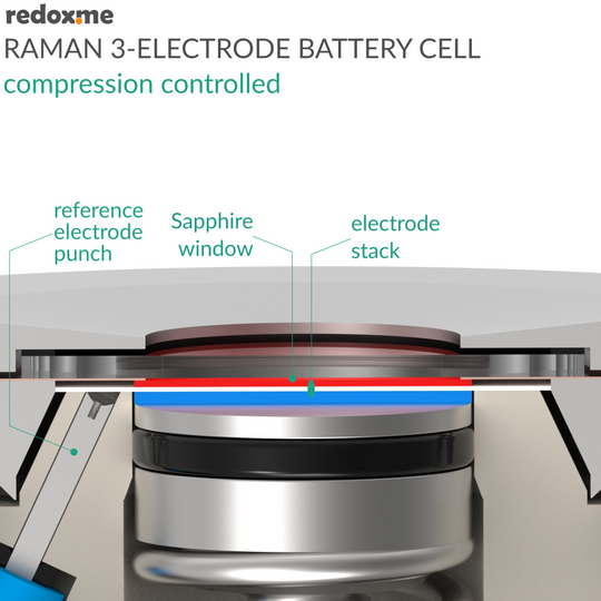 RAMAN THREE-ELECTRODE BATTERY CELL – COMPRESSION CONTROLLED