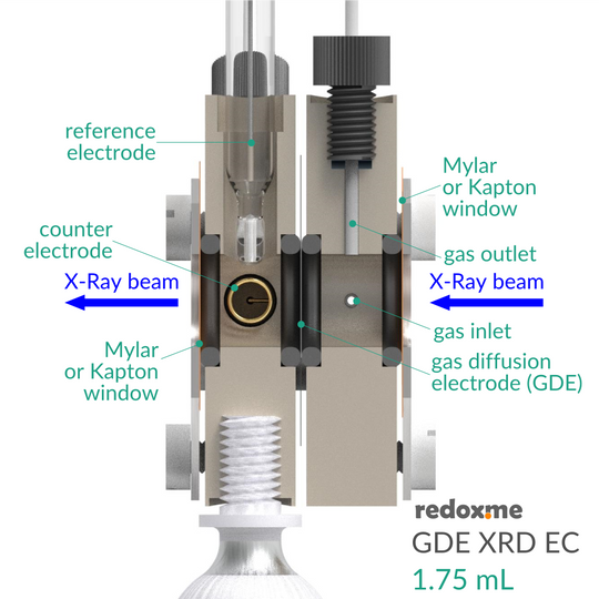 GAS DIFFUSION ELECTRODE X-RAY DIFFRACTION ELECTROCHEMICAL CELL SETUP