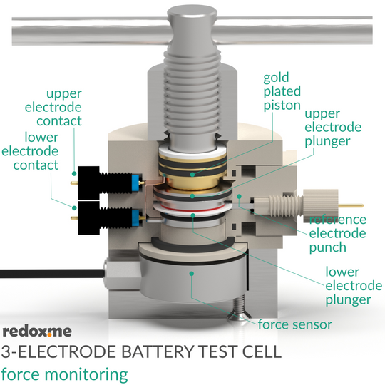 THREE ELECTRODE BATTERY TEST CELL – FORCE MONITORING