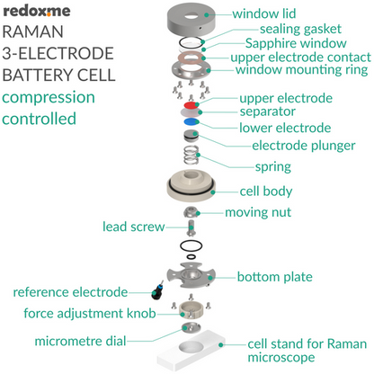 RAMAN THREE-ELECTRODE BATTERY CELL – COMPRESSION CONTROLLED