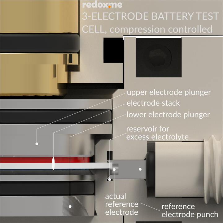 THREE ELECTRODE BATTERY TEST CELL – COMPRESSION CONTROLLED