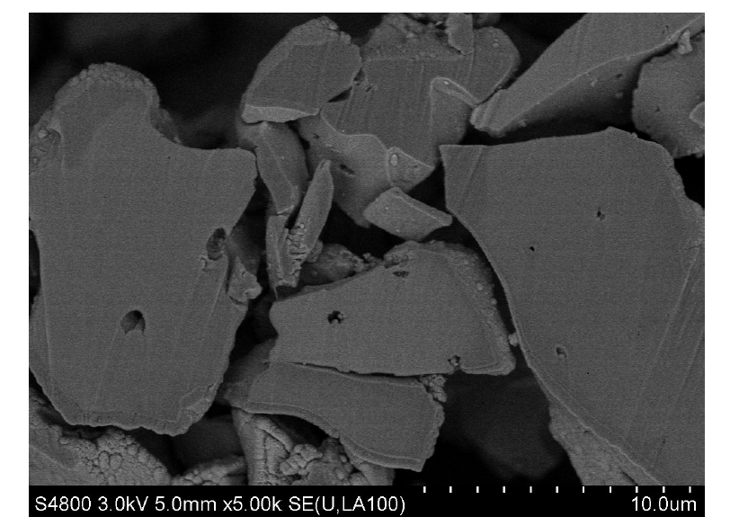Anode Powders for Li-ion Battery