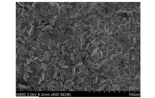Anode Powders for Li-ion Battery