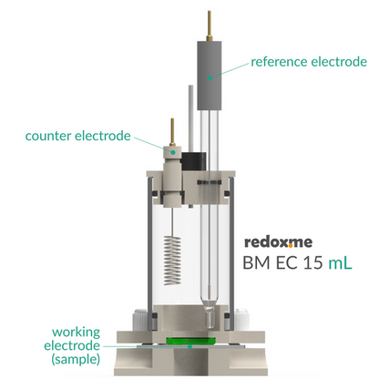 BOTTOM MOUNT ELECTROCHEMICAL CELL SETUP