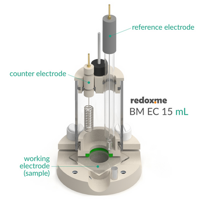 BOTTOM MOUNT ELECTROCHEMICAL CELL SETUP