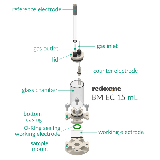 BOTTOM MOUNT ELECTROCHEMICAL CELL SETUP