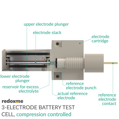 THREE ELECTRODE BATTERY TEST CELL – COMPRESSION CONTROLLED