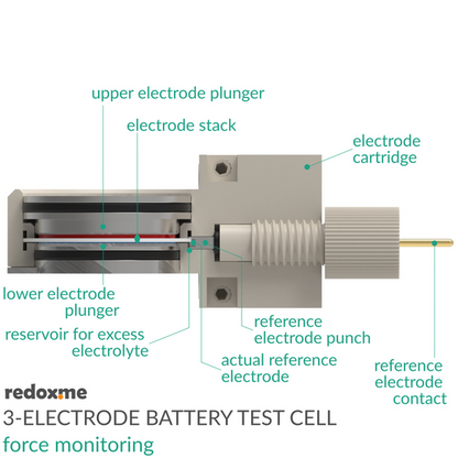 THREE ELECTRODE BATTERY TEST CELL – FORCE MONITORING