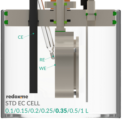 STANDARD ELECTROCHEMICAL CELL SETUP