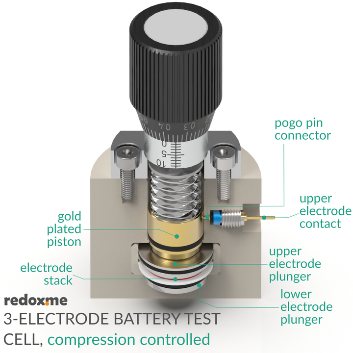 THREE ELECTRODE BATTERY TEST CELL – COMPRESSION CONTROLLED