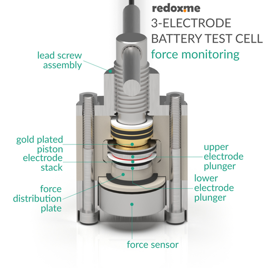 THREE ELECTRODE BATTERY TEST CELL – FORCE MONITORING