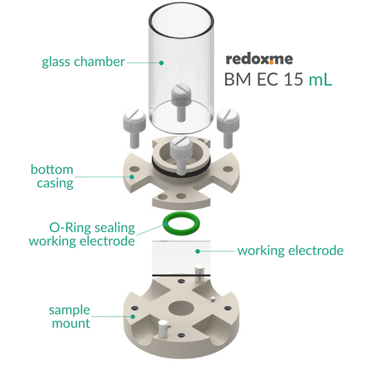 BOTTOM MOUNT ELECTROCHEMICAL CELL SETUP