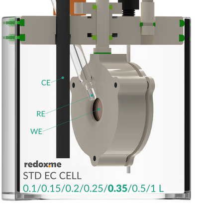 STANDARD ELECTROCHEMICAL CELL SETUP