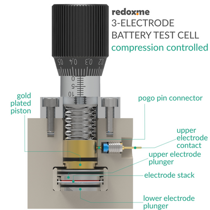 THREE ELECTRODE BATTERY TEST CELL – COMPRESSION CONTROLLED