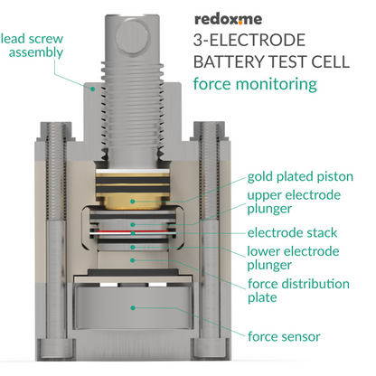 THREE ELECTRODE BATTERY TEST CELL – FORCE MONITORING