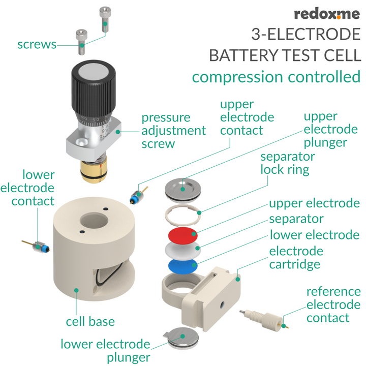 THREE ELECTRODE BATTERY TEST CELL – COMPRESSION CONTROLLED