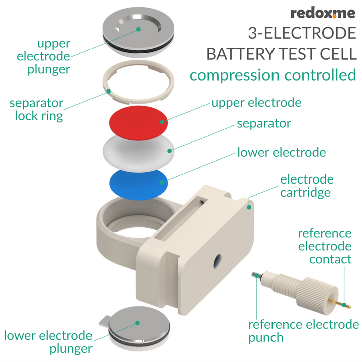 THREE ELECTRODE BATTERY TEST CELL – COMPRESSION CONTROLLED