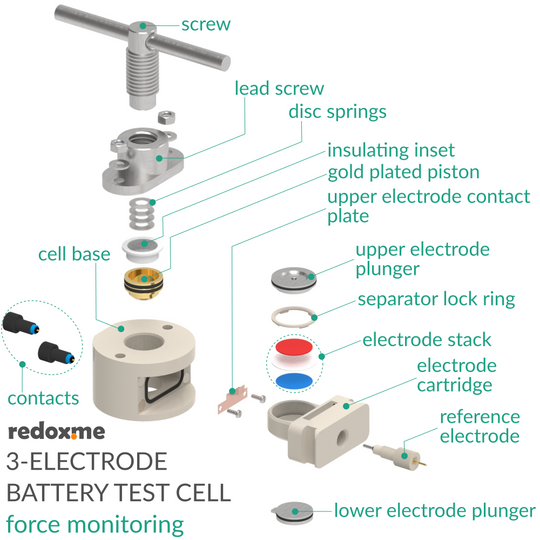 THREE ELECTRODE BATTERY TEST CELL – FORCE MONITORING