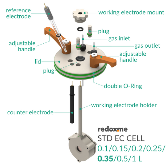 STANDARD ELECTROCHEMICAL CELL SETUP