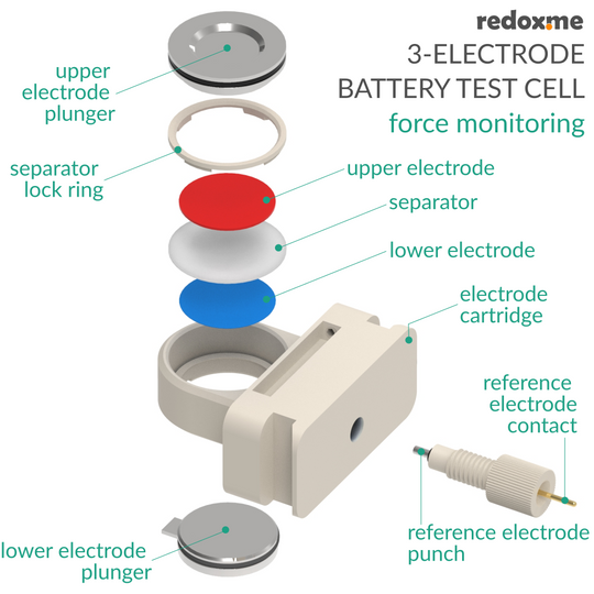 THREE ELECTRODE BATTERY TEST CELL – FORCE MONITORING