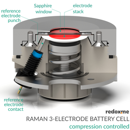 RAMAN THREE-ELECTRODE BATTERY CELL – COMPRESSION CONTROLLED