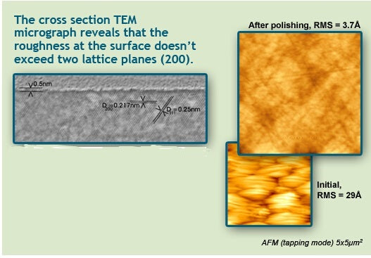 SiC-3C N-type Film on Silicon (111) Wafer, Film: 1.0um Thick substrate size: 10x10x1.0mm