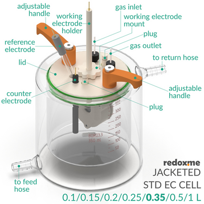 JACKETED STANDARD ELECTROCHEMICAL CELL SETUP