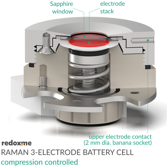 RAMAN THREE-ELECTRODE BATTERY CELL – COMPRESSION CONTROLLED