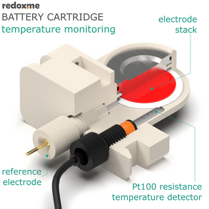 BATTERY CARTRIDGE – TEMPERATURE MONITORING