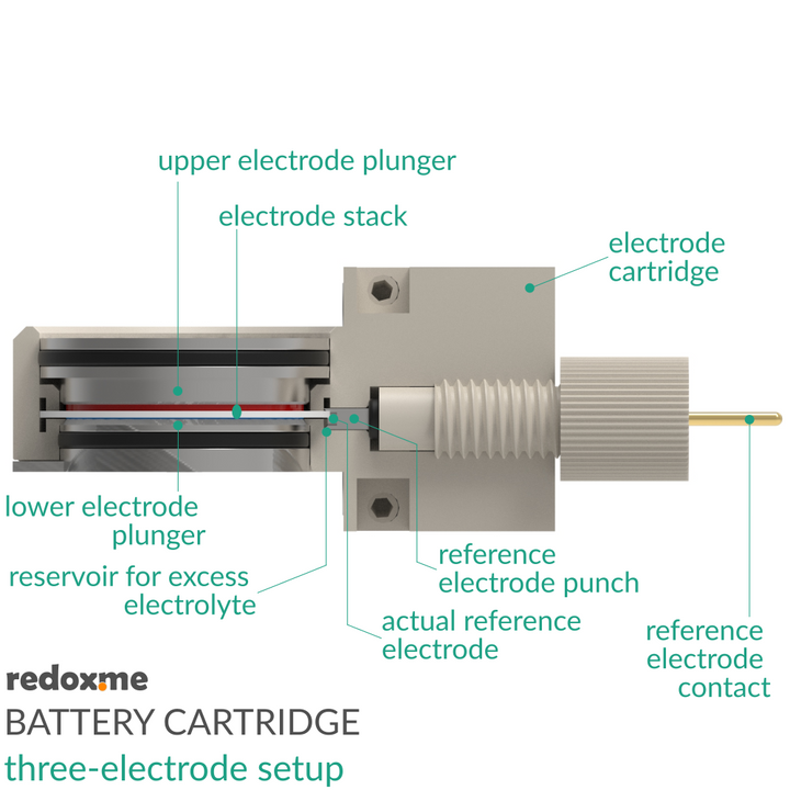 BATTERY CARTRIDGE – THREE-ELECTRODE SETUP