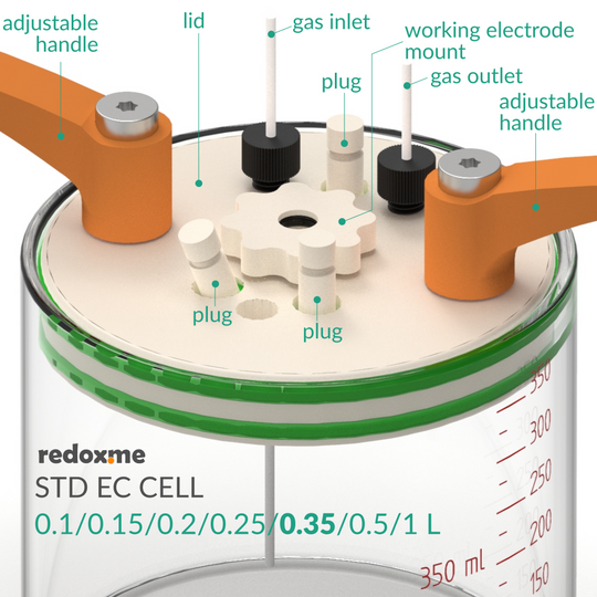 STANDARD ELECTROCHEMICAL CELL SETUP