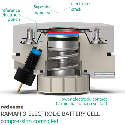 RAMAN THREE-ELECTRODE BATTERY CELL – COMPRESSION CONTROLLED