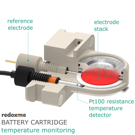 BATTERY CARTRIDGE – TEMPERATURE MONITORING