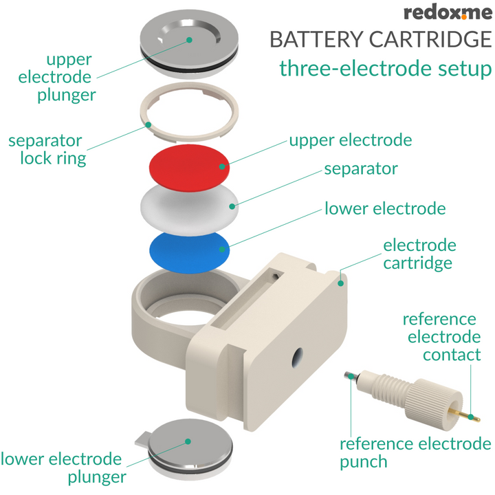 BATTERY CARTRIDGE – THREE-ELECTRODE SETUP