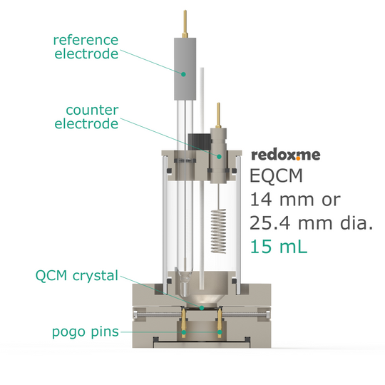 ELECTROCHEMICAL QUARTZ CRYSTAL MICROBALANCE CELL SETUP