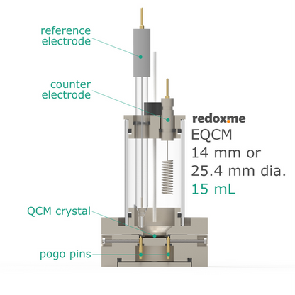 ELECTROCHEMICAL QUARTZ CRYSTAL MICROBALANCE CELL SETUP