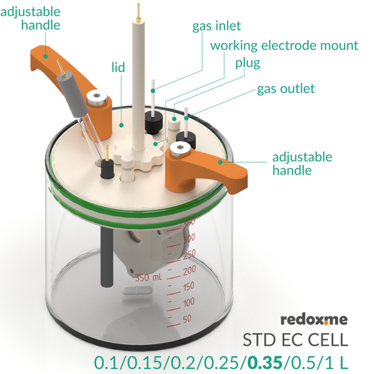 STANDARD ELECTROCHEMICAL CELL SETUP