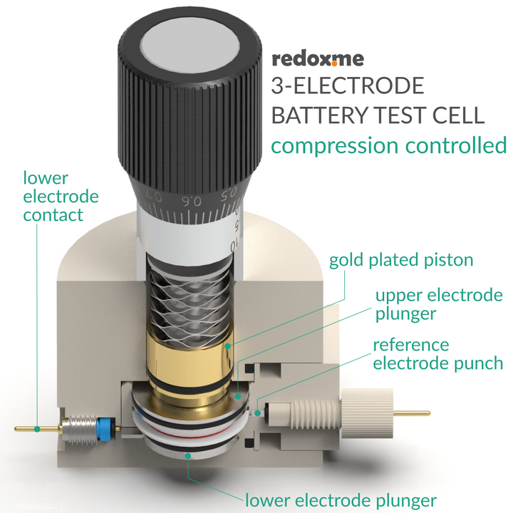 THREE ELECTRODE BATTERY TEST CELL – COMPRESSION CONTROLLED