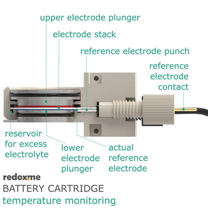 BATTERY CARTRIDGE – TEMPERATURE MONITORING