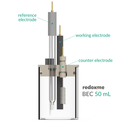 BASIC ELECTROCHEMICAL CELL SETUP