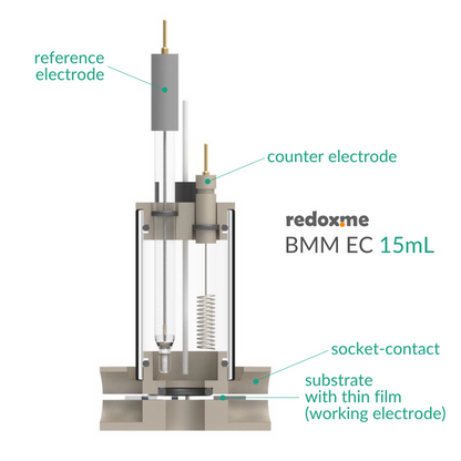 BOTTOM MOUNT ELECTROCHEMICAL CELL SETUP