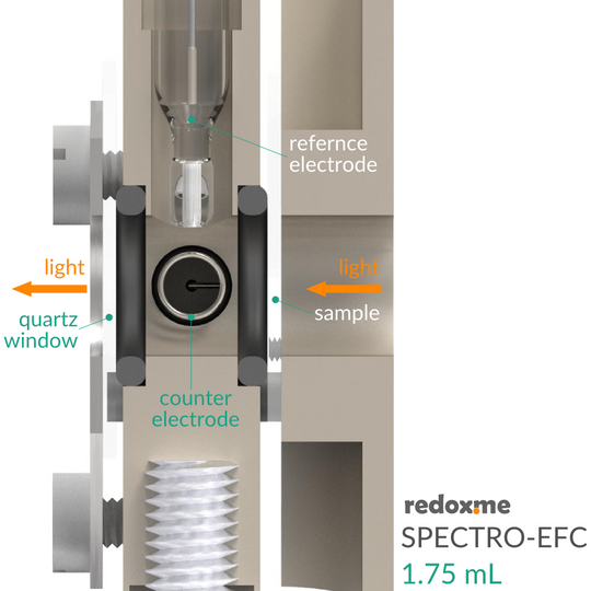 SPECTRO-ELECTROCHEMICAL FLOW CELL SETUP