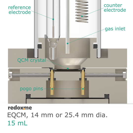 ELECTROCHEMICAL QUARTZ CRYSTAL MICROBALANCE CELL SETUP