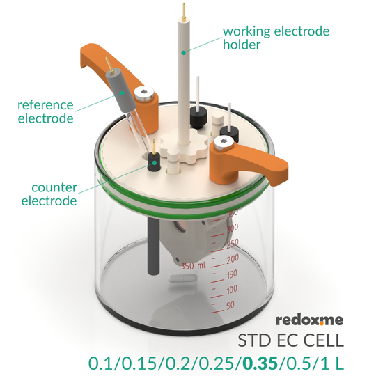 STANDARD ELECTROCHEMICAL CELL SETUP