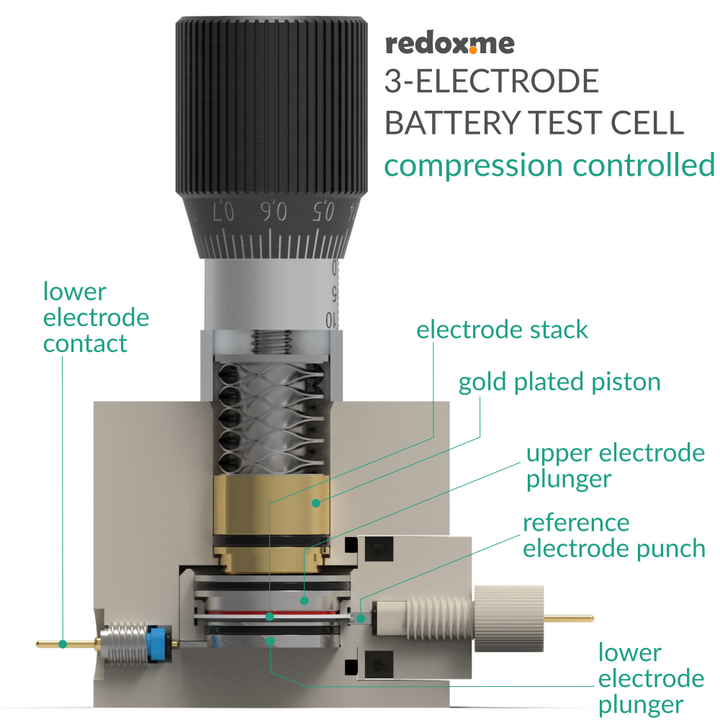 THREE ELECTRODE BATTERY TEST CELL – COMPRESSION CONTROLLED